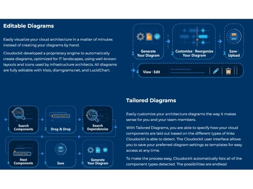 Cloudockit Editable & Tailored Diagrams