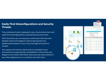 Cloudockit Find Misconfiguration & Security Threats