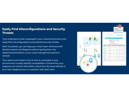 Cloudockit Find Misconfiguration & Security Threats