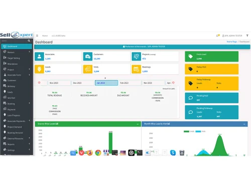 sellxpert crm dashboard