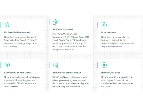 CloudSkew Features