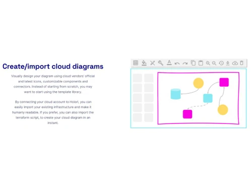 Holori Cloud Diagrams Create or import cloud diagrams