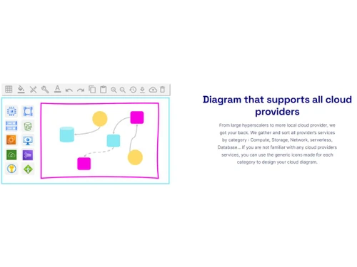 Holori Cloud Diagrams Supports all cloud providers