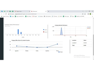 pegasus POS performance analysis