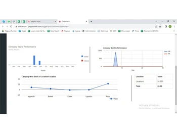 pegasus POS performance analysis