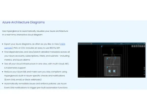 Hyperglance Azure Architecture Diagrams