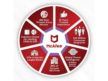 Mcafee