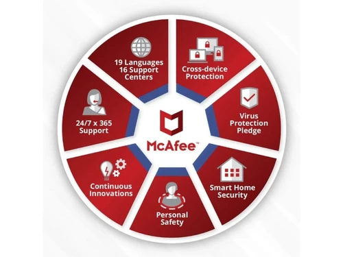 Mcafee