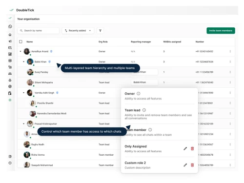 doubletick access-control