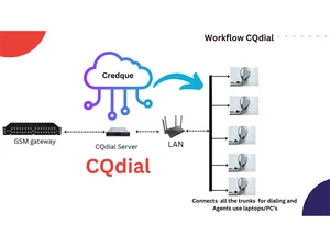 cqdial gsm gateway