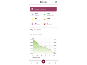 bonvoice-ivr