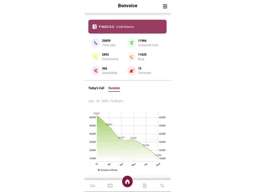 bonvoice-ivr