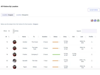 ftpass-vms-locationsss