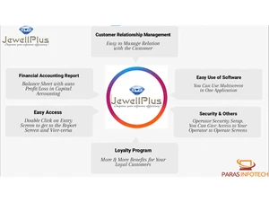 JewellPlus customer