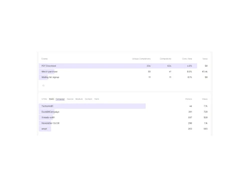 fathom analytics activity views