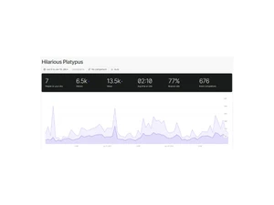 fathom analytics dashboard