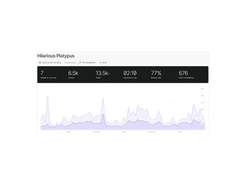 fathom analytics dashboard