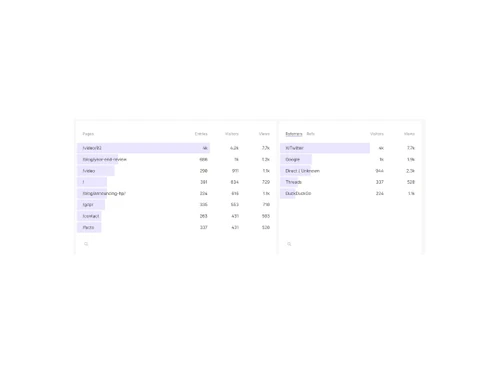 fathom analytics security