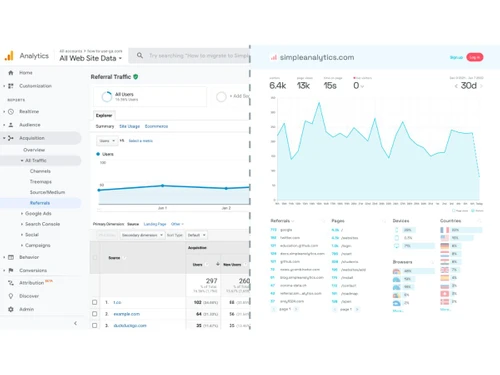 simple analytics dashboard