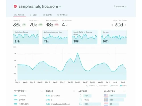simple analytics result