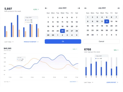 microanalytics report