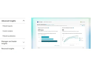 Office 365 E5-Advanced Insights