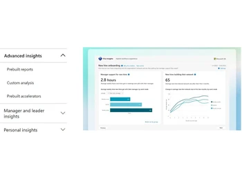 Office 365 E5-Advanced Insights