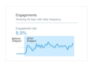 Increase your engagement