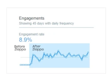 Increase your engagement