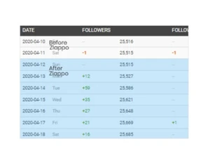 growth and productivity