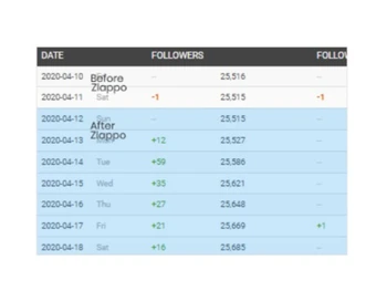 growth and productivity