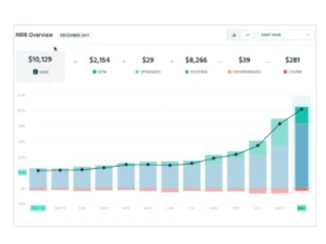 leveraging automation