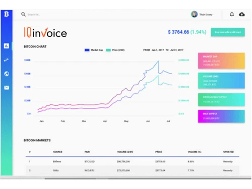 IQInvoice chart