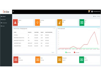IQInvoice dashboard