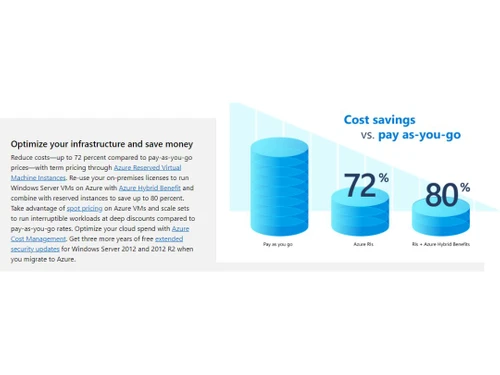 Microsoft Azure VM Optimize