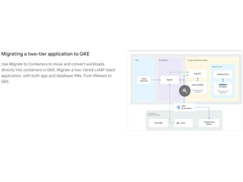 Google Kubernetes Migrating