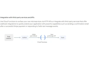 Google Cloud Functions Integration