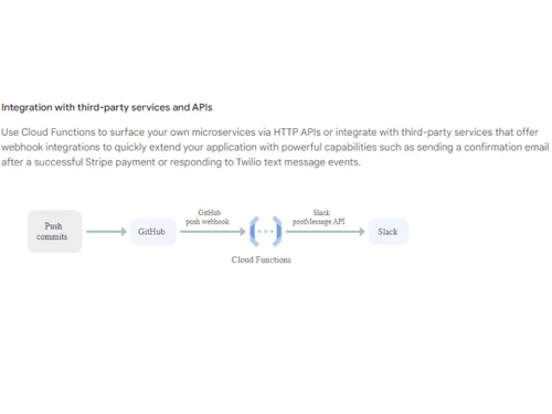 Google Cloud Functions Integration