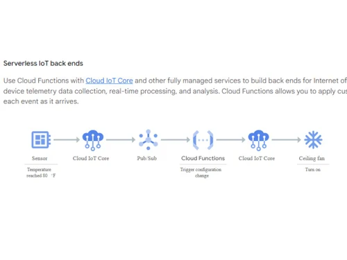Google Cloud Functions IoT back ends