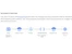 Google Cloud Functions IoT back ends