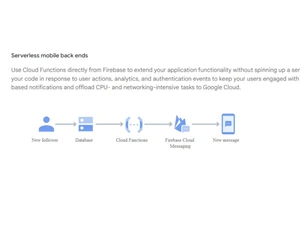 Google Cloud Functions Mobile back ends