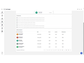 pro-people notification