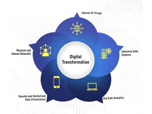 Bizzman Textile ERP digital
