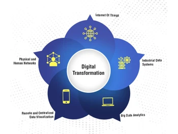 Bizzman Textile ERP digital
