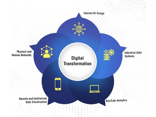 Bizzman Textile ERP digital
