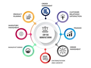 Bizzman Textile ERP manufacturing