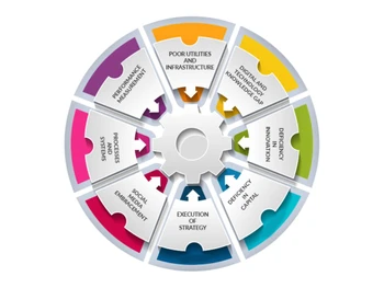 Bizzman Textile ERP sme