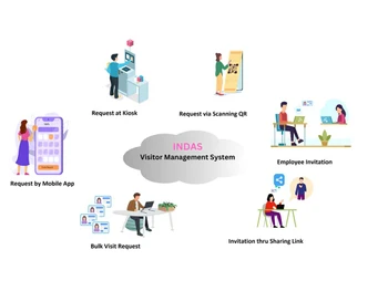 indas-modes-visit