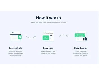 Cookie Script-How it works