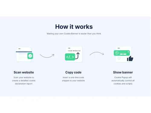 Cookie Script-How it works